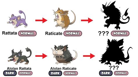 what lv rattata evolve